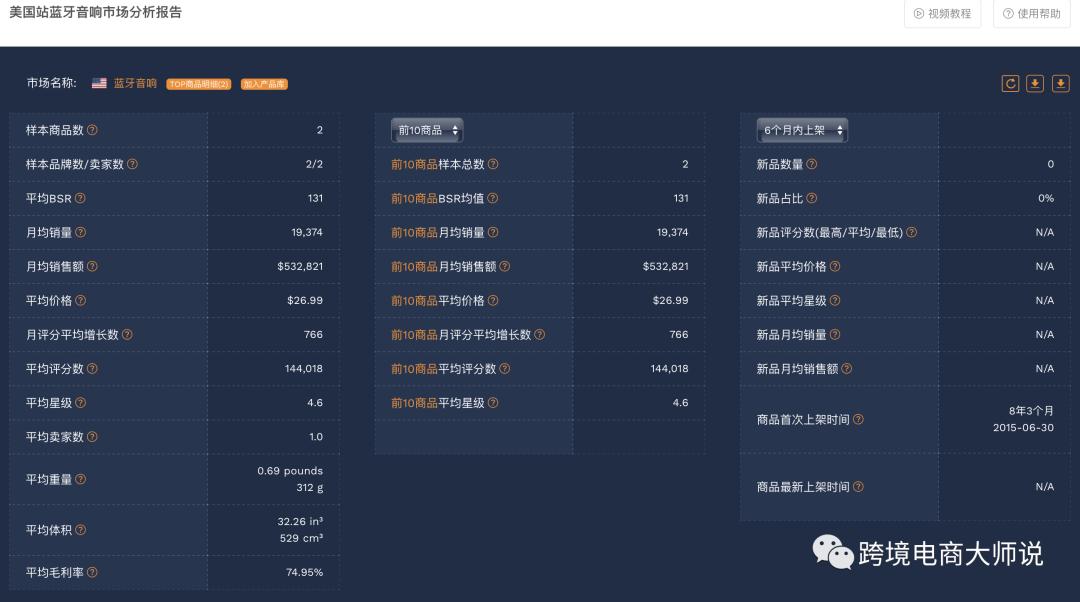 秋季會員日結束，黑五即將到來，亞馬遜終極難點：如何將出單常態化？