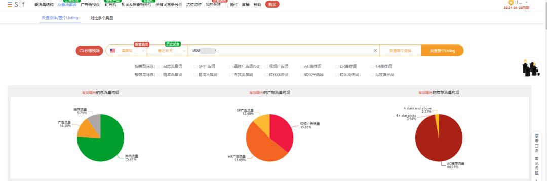 季節性產品如何高效佈局推廣
