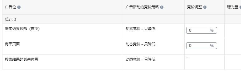 又有變化！亞馬遜廣告上線兩個新功能