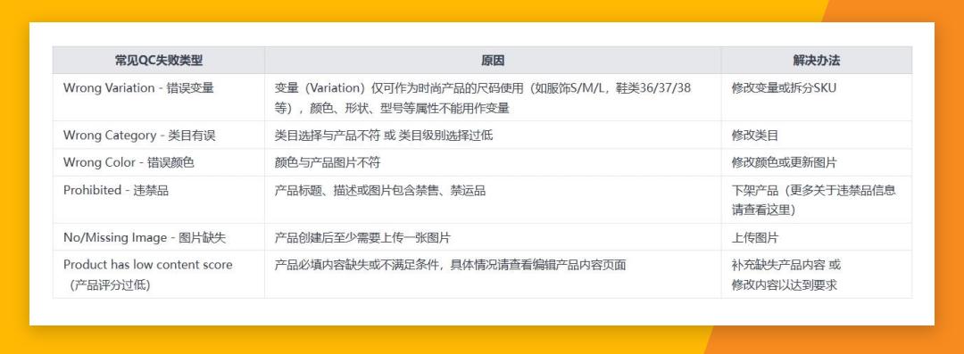 產品上架有困擾？跟着指引走，產品審覈無煩惱！