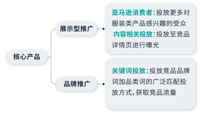 銷量暴漲3倍！亞馬遜賣家背後的“外援”曝光