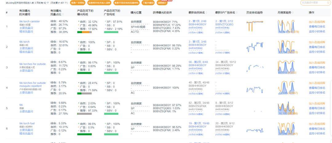 季節性產品如何高效佈局推廣