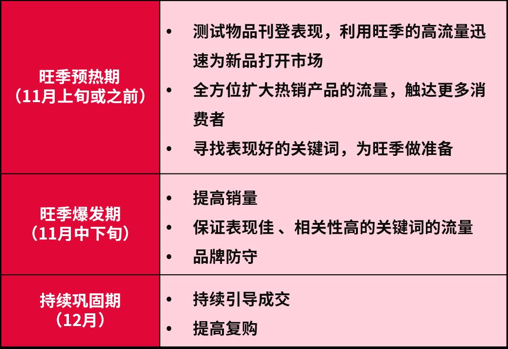 化解“流量焦慮症”，eBay爲你嚴選旺季大促廣告工具！附使用策略！