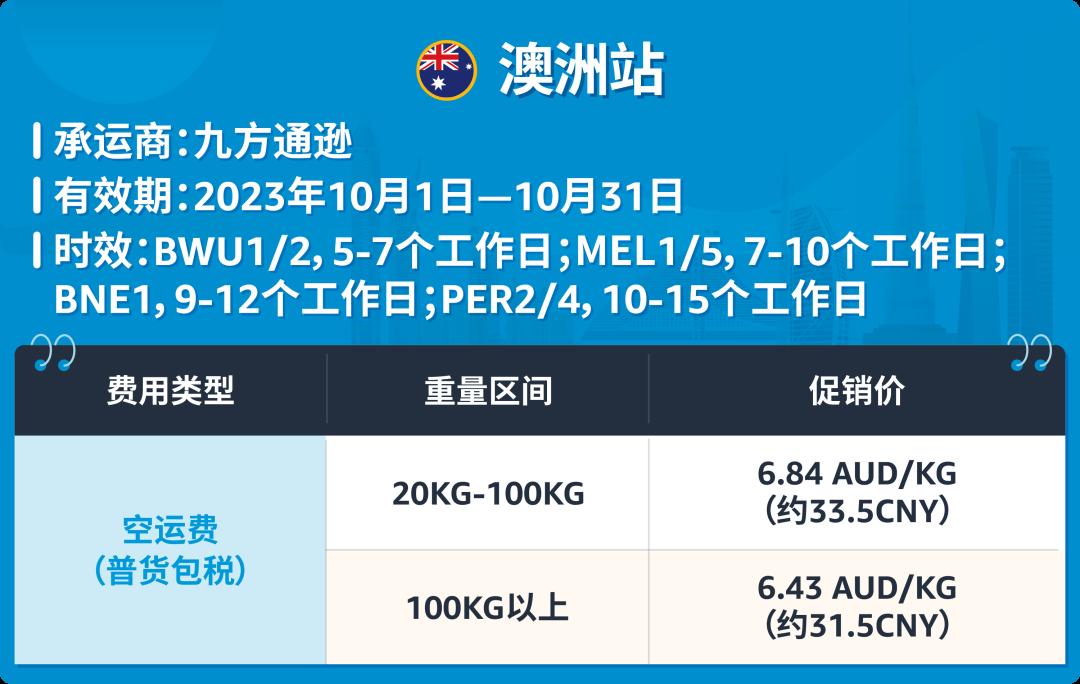 @美國站/澳洲站賣家，“超強助攻”Amazon SEND重磅上線
