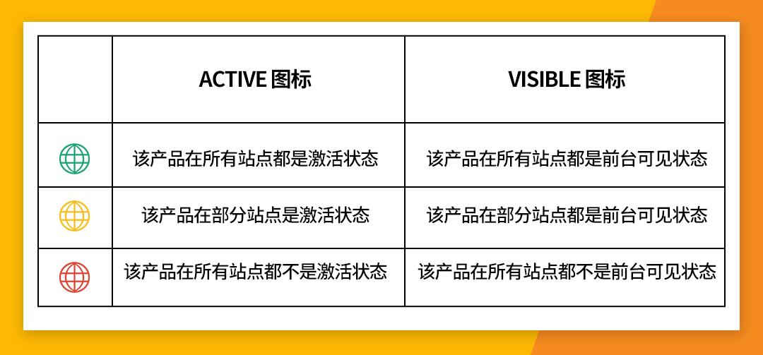 產品上架有困擾？跟着指引走，產品審覈無煩惱！