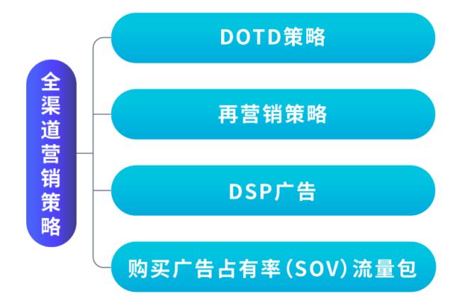 銷量暴漲3倍！亞馬遜賣家背後的“外援”曝光