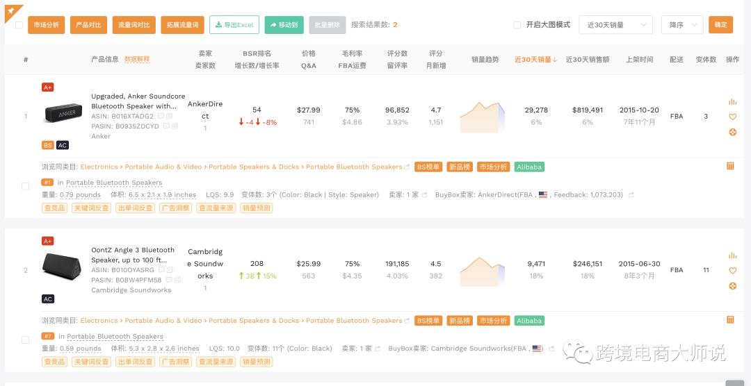 秋季會員日結束，黑五即將到來，亞馬遜終極難點：如何將出單常態化？