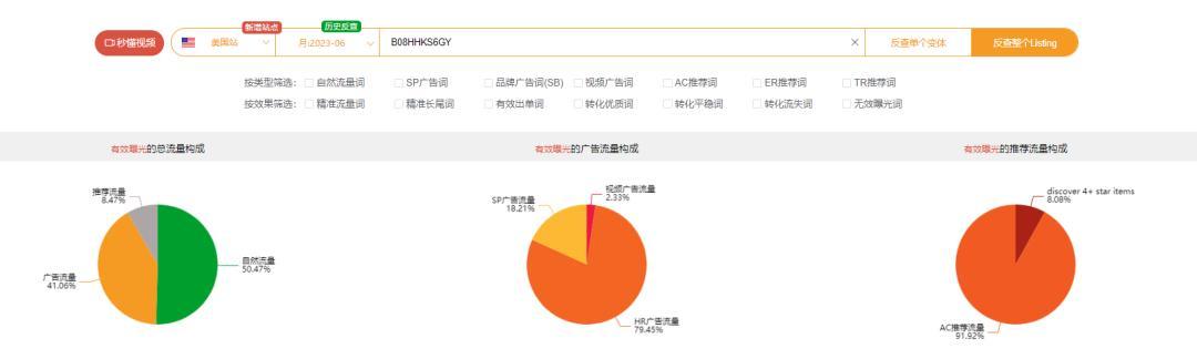 季節性產品如何高效佈局推廣