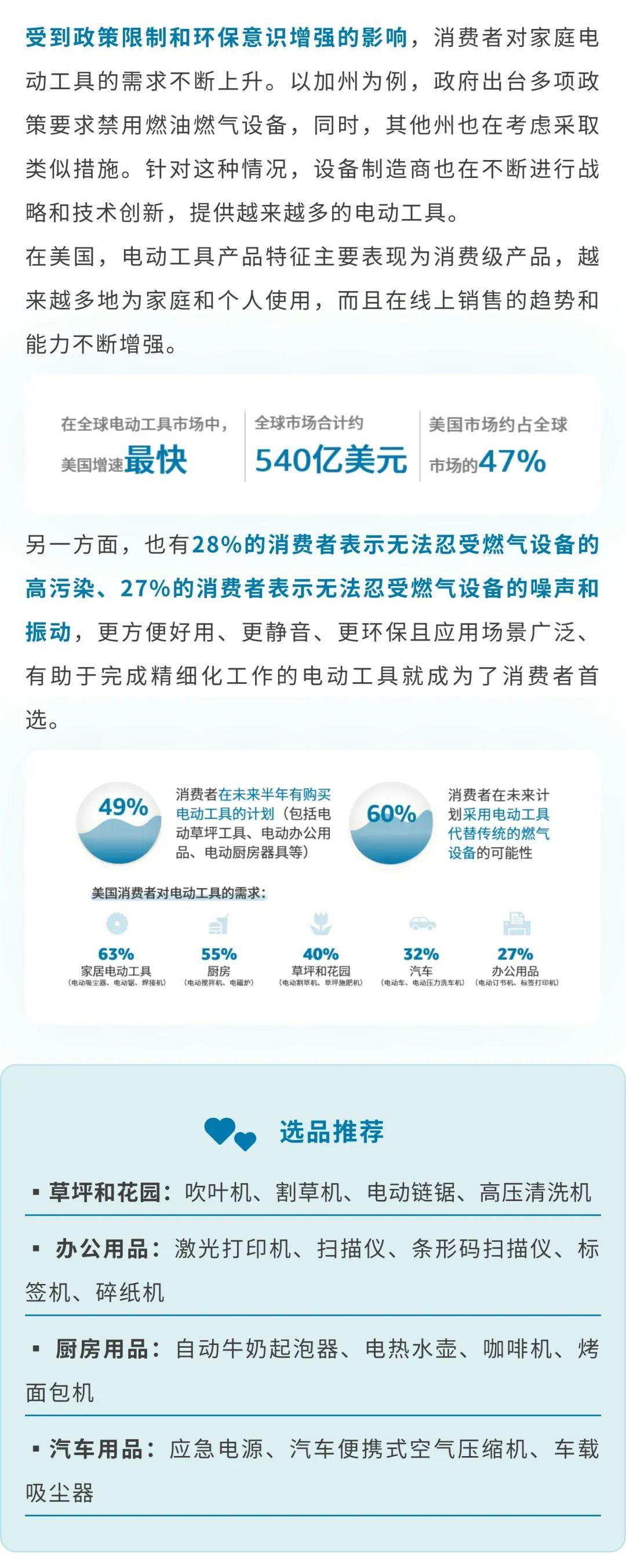 下一站銷量“暴風眼”在哪？立刻下載最新亞馬遜美歐日選品報告！