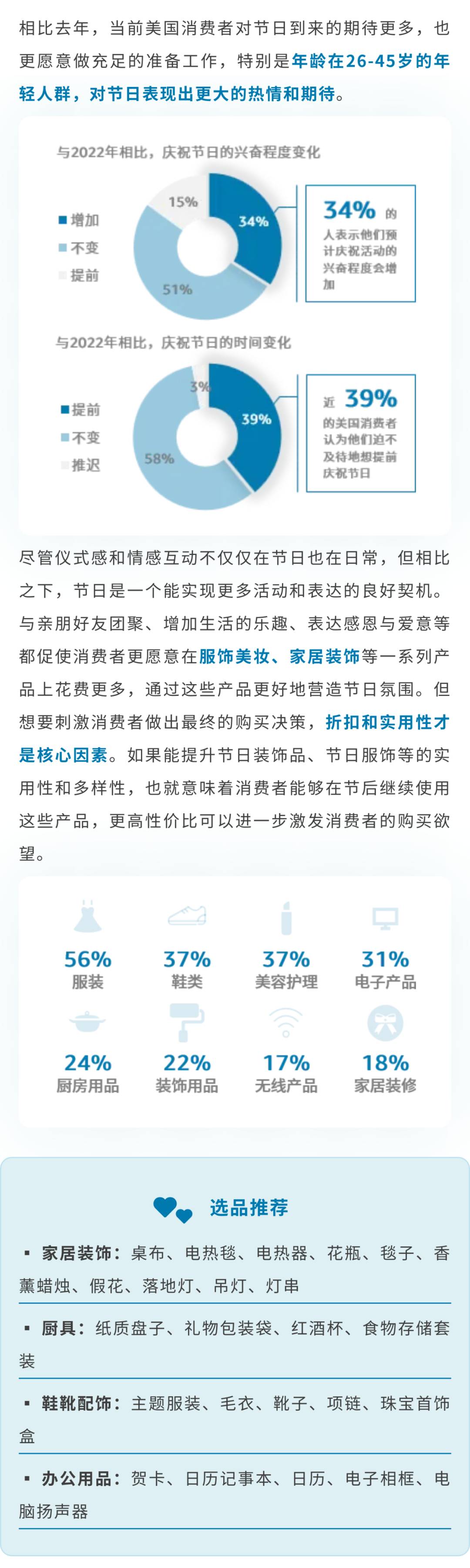 下一站銷量“暴風眼”在哪？立刻下載最新亞馬遜美歐日選品報告！