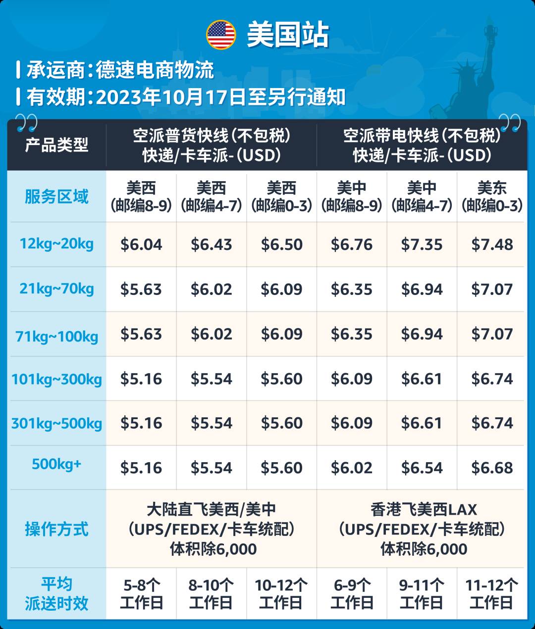 @美國站/澳洲站賣家，“超強助攻”Amazon SEND重磅上線