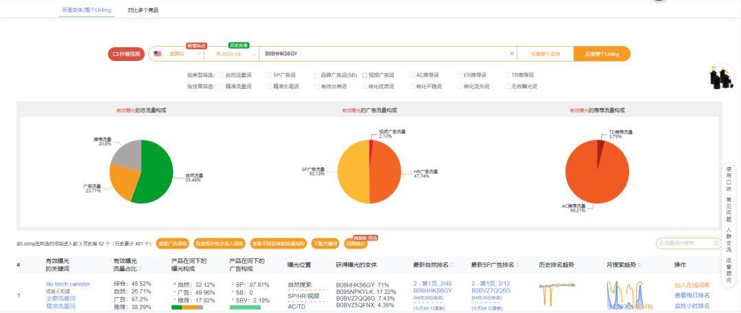 季節性產品如何高效佈局推廣