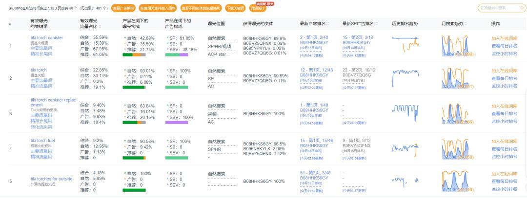 季節性產品如何高效佈局推廣