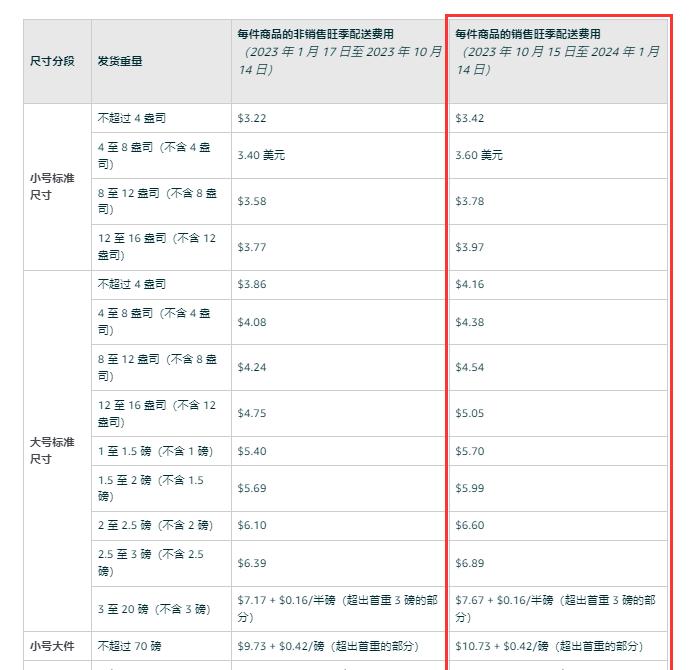 大變動!亞馬遜汽配類目這一產品將全面禁售