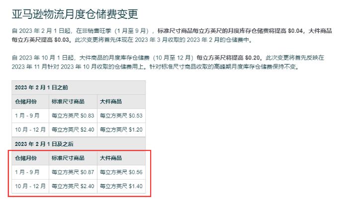 大變動!亞馬遜汽配類目這一產品將全面禁售