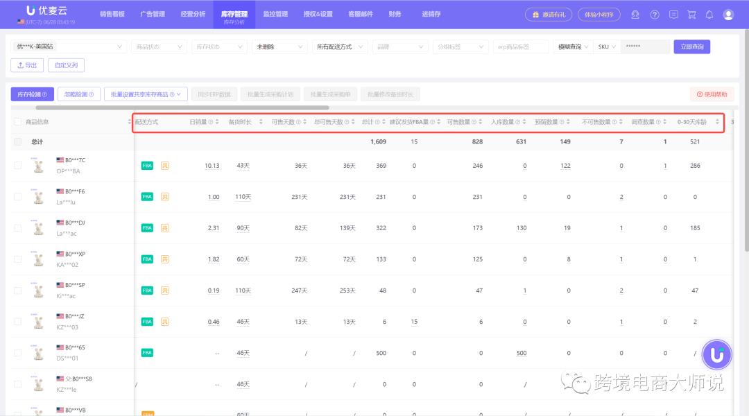 秋季會員日結束，黑五即將到來，亞馬遜終極難點：如何將出單常態化？