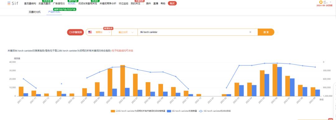 季節性產品如何高效佈局推廣