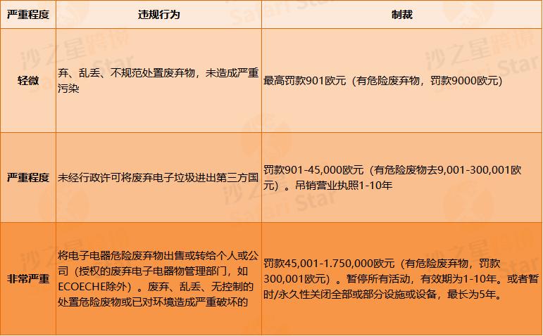 Amy聊跨境：歐洲站賣家即刻註冊西班牙包裝法！否則亞馬遜將代扣代繳！