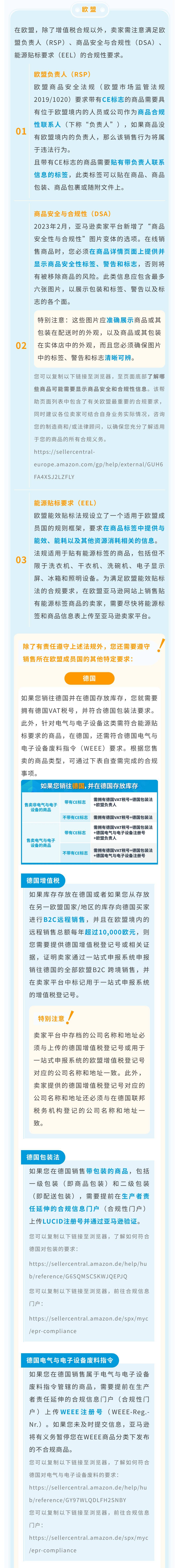 在亞馬遜海外開店，到底有哪些方面要合規？