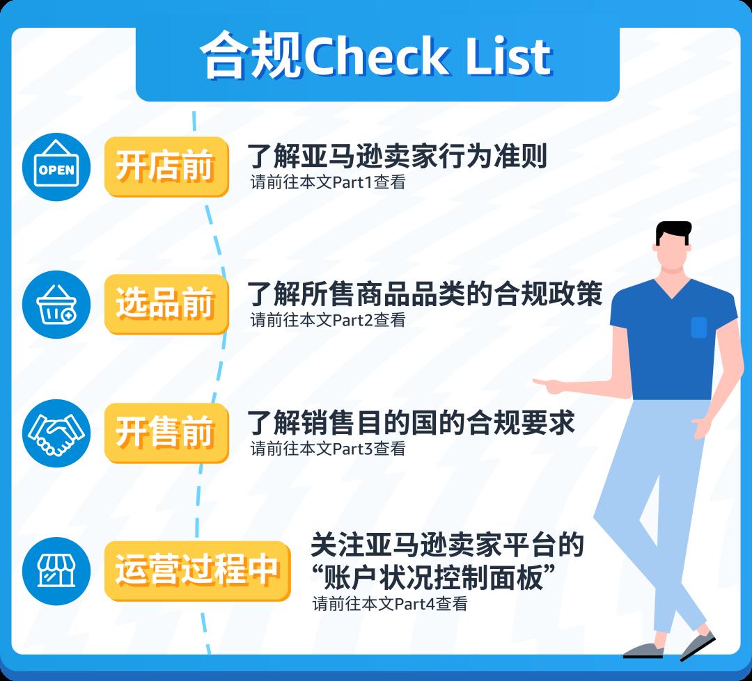 在亞馬遜海外開店，到底有哪些方面要合規？