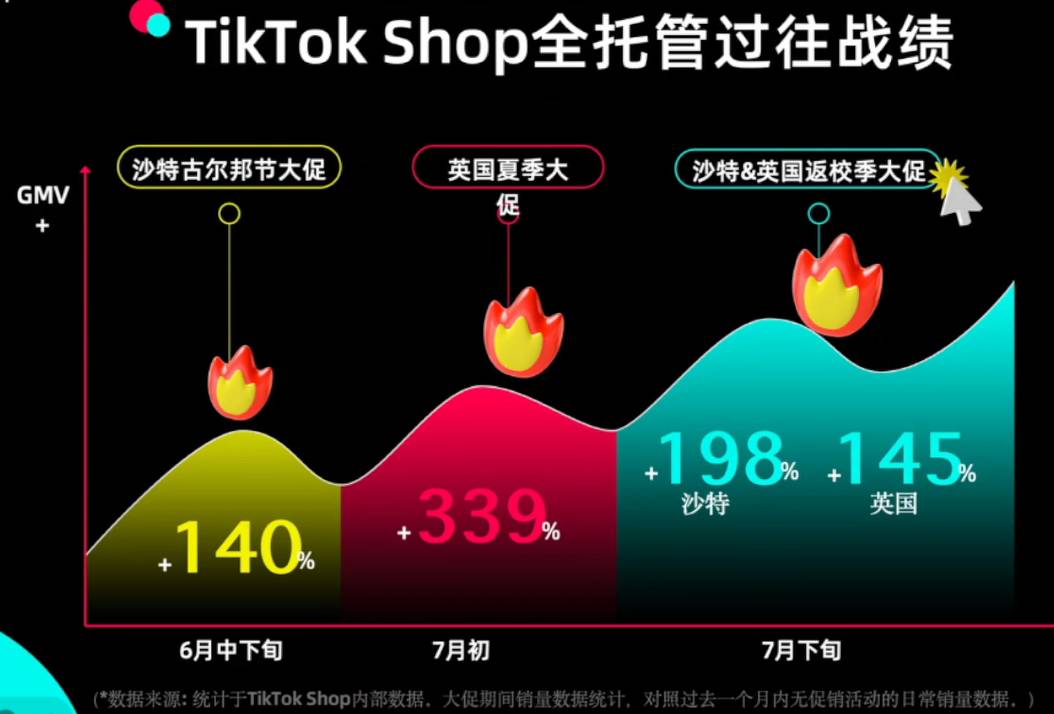 備戰2023黑五，TikTok Shop旺季爆品預測
