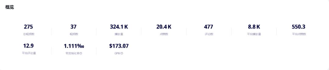 寵物用品霸榜TikTok Shop美國站，全球寵業市場總量達2353億美元