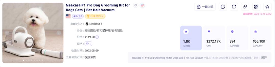 寵物用品霸榜TikTok Shop美國站，全球寵業市場總量達2353億美元