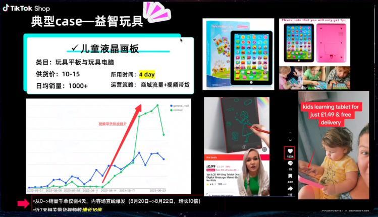 備戰2023黑五，TikTok Shop旺季爆品預測
