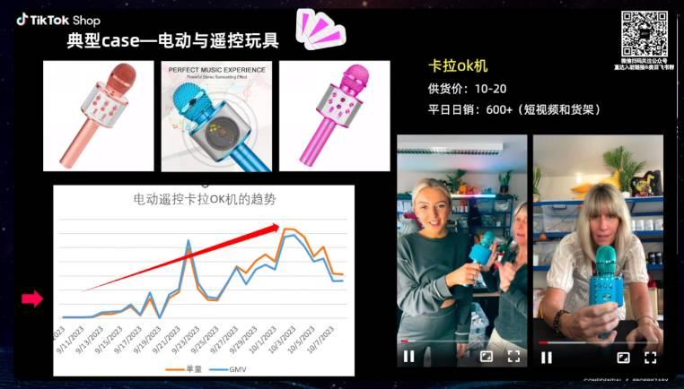 備戰2023黑五，TikTok Shop旺季爆品預測