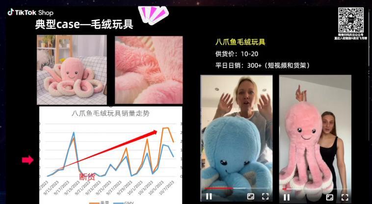 備戰2023黑五，TikTok Shop旺季爆品預測