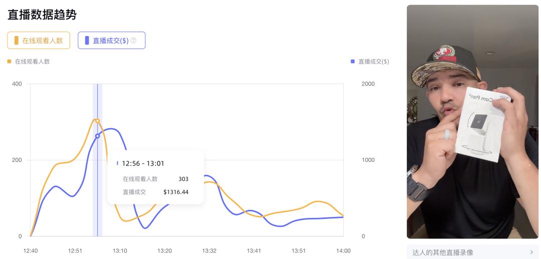 安克充電寶7天賣出50萬美金，TikTok美國小店熱銷商品周榜發佈！