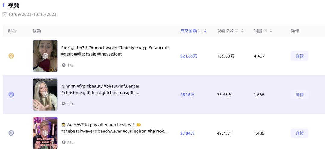 安克充電寶7天賣出50萬美金，TikTok美國小店熱銷商品周榜發佈！