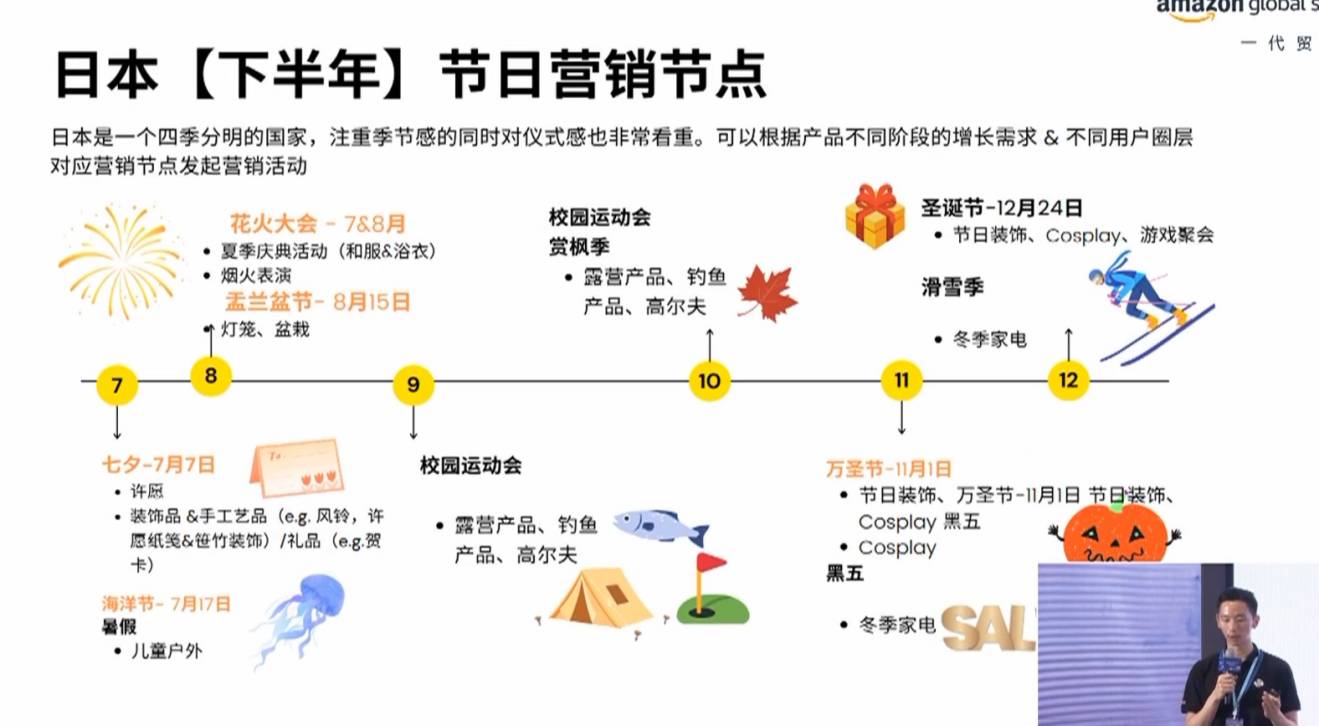 新賣家起步快！亞馬遜2024日本站運營攻略曝光