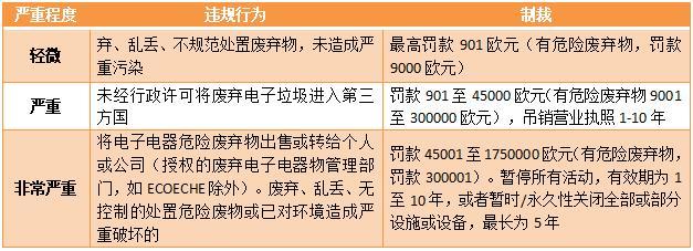 亞馬遜這次來真的！未合規賣家將面臨強制代扣、高額罰款！