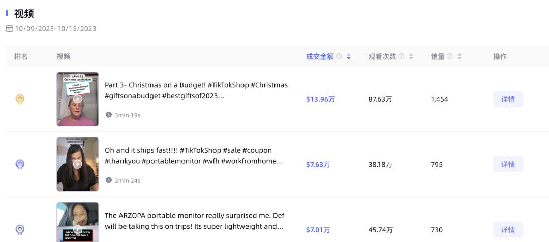 安克充電寶7天賣出50萬美金，TikTok美國小店熱銷商品周榜發佈！