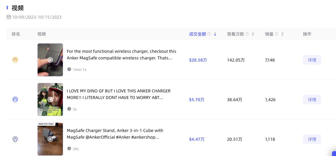 安克充電寶7天賣出50萬美金，TikTok美國小店熱銷商品周榜發佈！