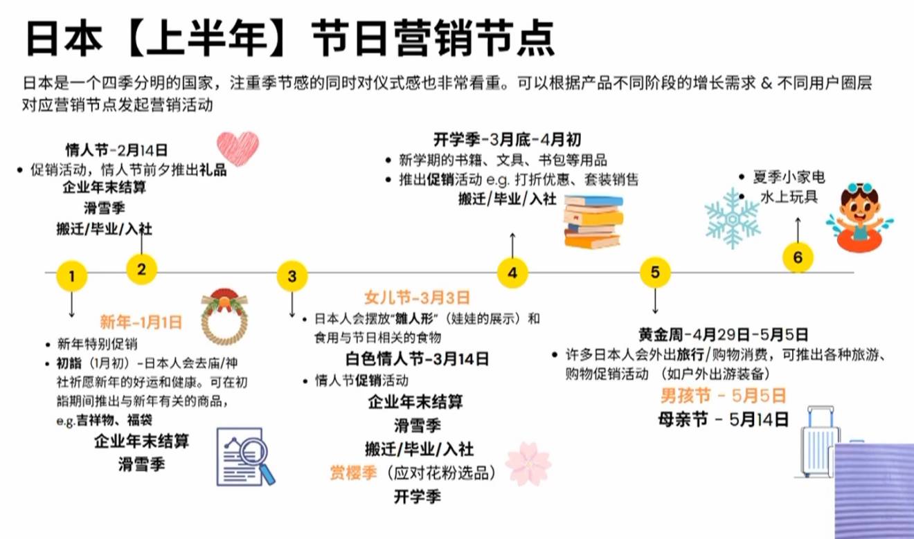 新賣家起步快！亞馬遜2024日本站運營攻略曝光