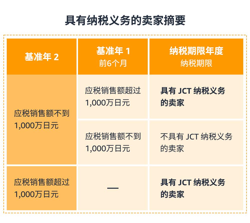 新賣家起步快！亞馬遜2024日本站運營攻略曝光