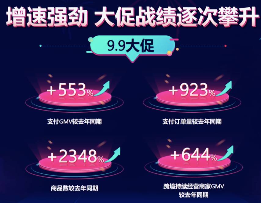 5個月GMV增長35倍！TikTok Shop增速最快四大品類