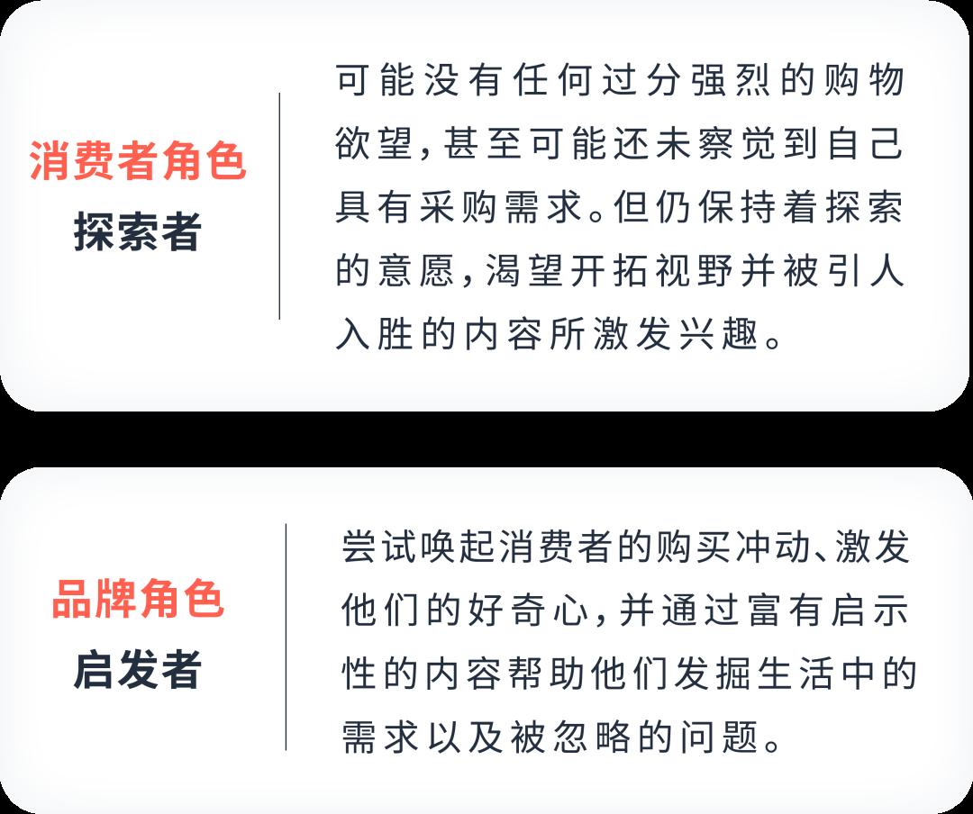 如何用“消費者思維”影響最終的購物決定？