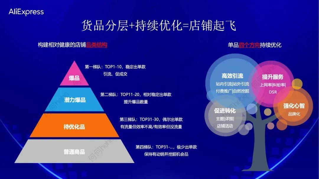​想知道你的店鋪裏哪些是爆品？錯過虧大了！