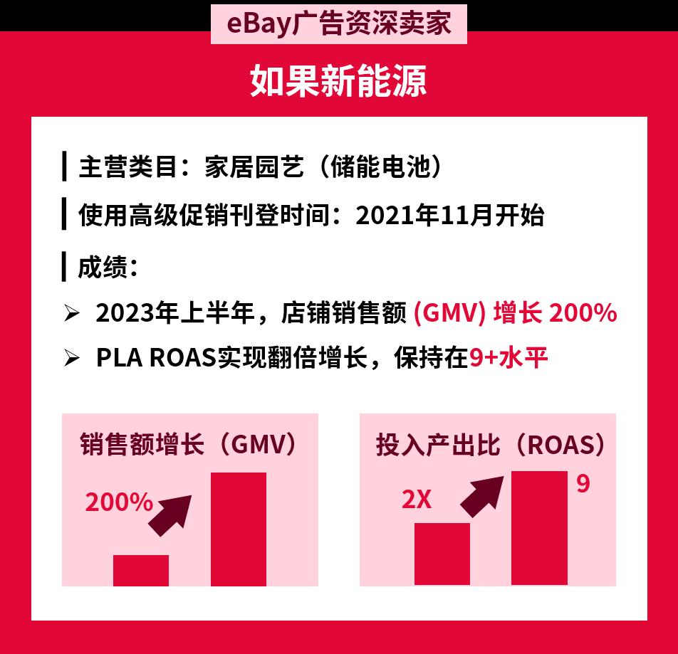 高級促銷刊登廣告助力賣家實現200%GMV增長，銷售創新高