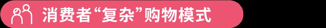 如何用“消費者思維”影響最終的購物決定？