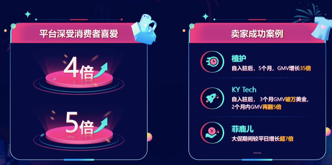 5個月GMV增長35倍！TikTok Shop增速最快四大品類