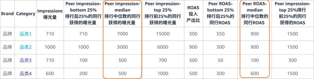 多廣告組合是“高階玩法”？手把手教程新手也能學會！