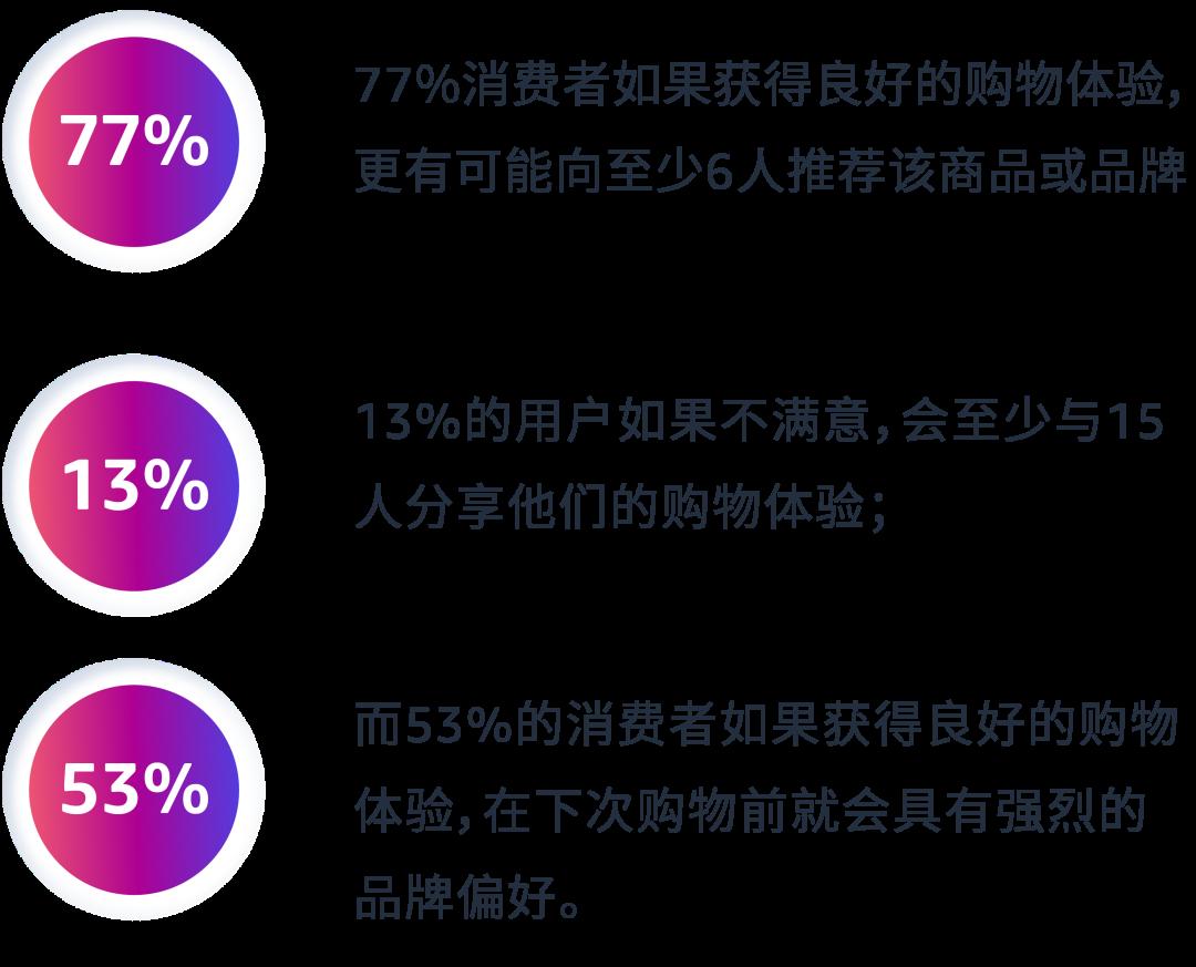 如何用“消費者思維”影響最終的購物決定？
