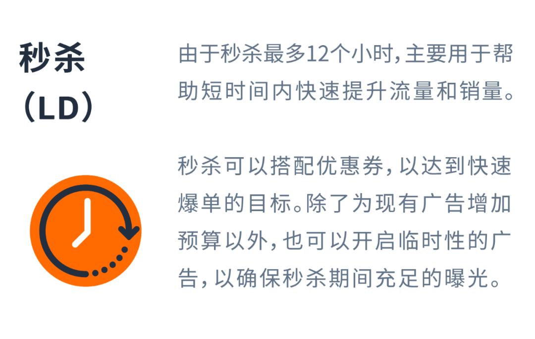 「7天促銷佔位法」助推主力關鍵詞上首頁