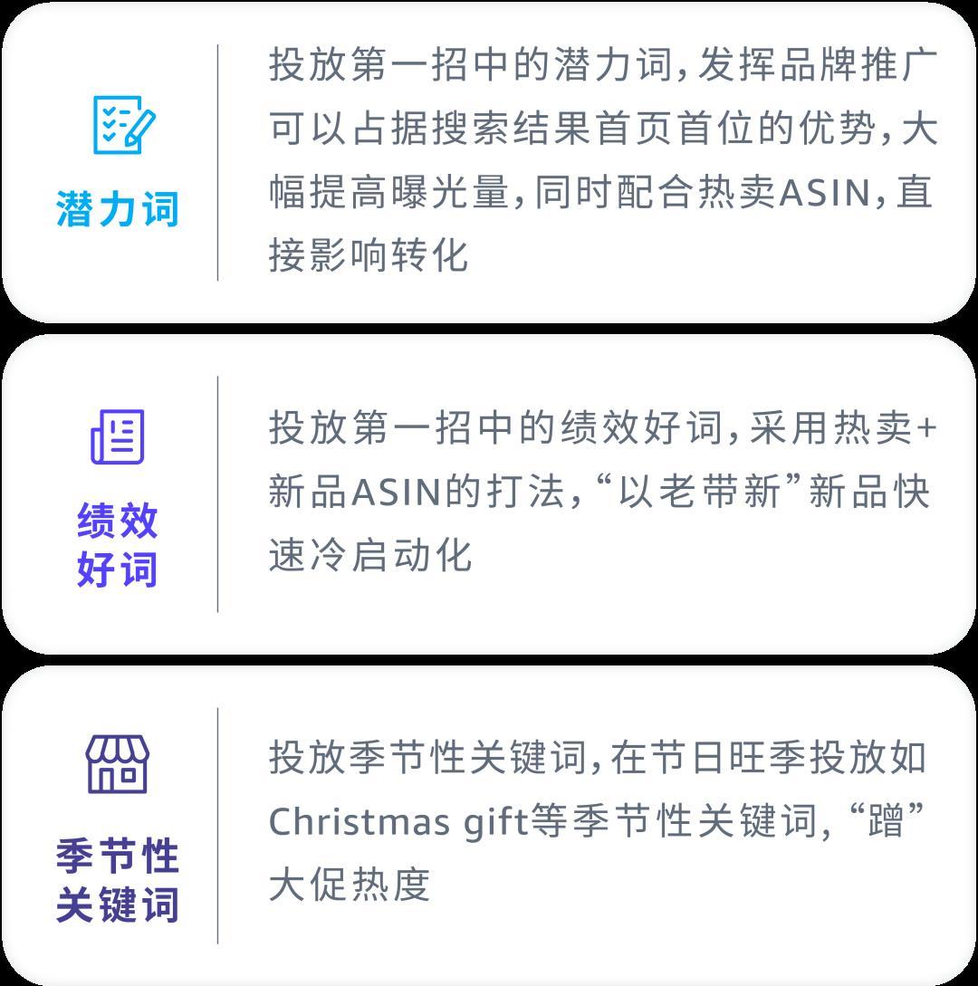 多廣告組合是“高階玩法”？手把手教程新手也能學會！