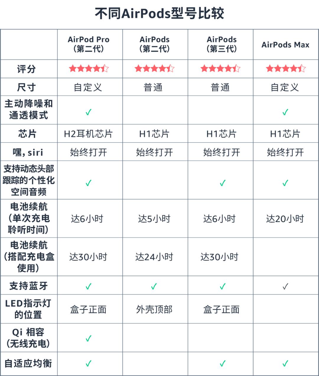 如何用“消費者思維”影響最終的購物決定？