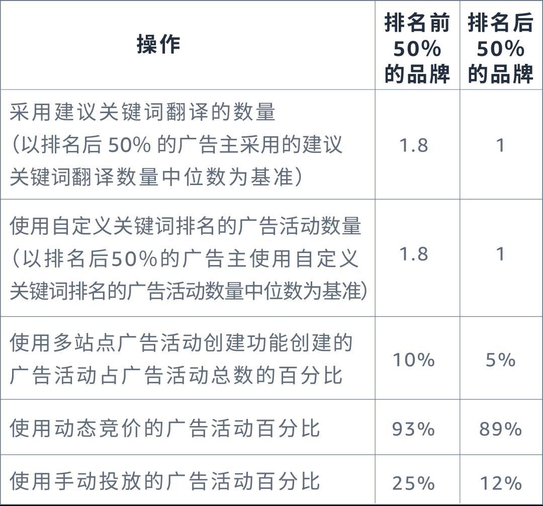 新功能報到！告別多站點運營“反覆彈跳”時代！